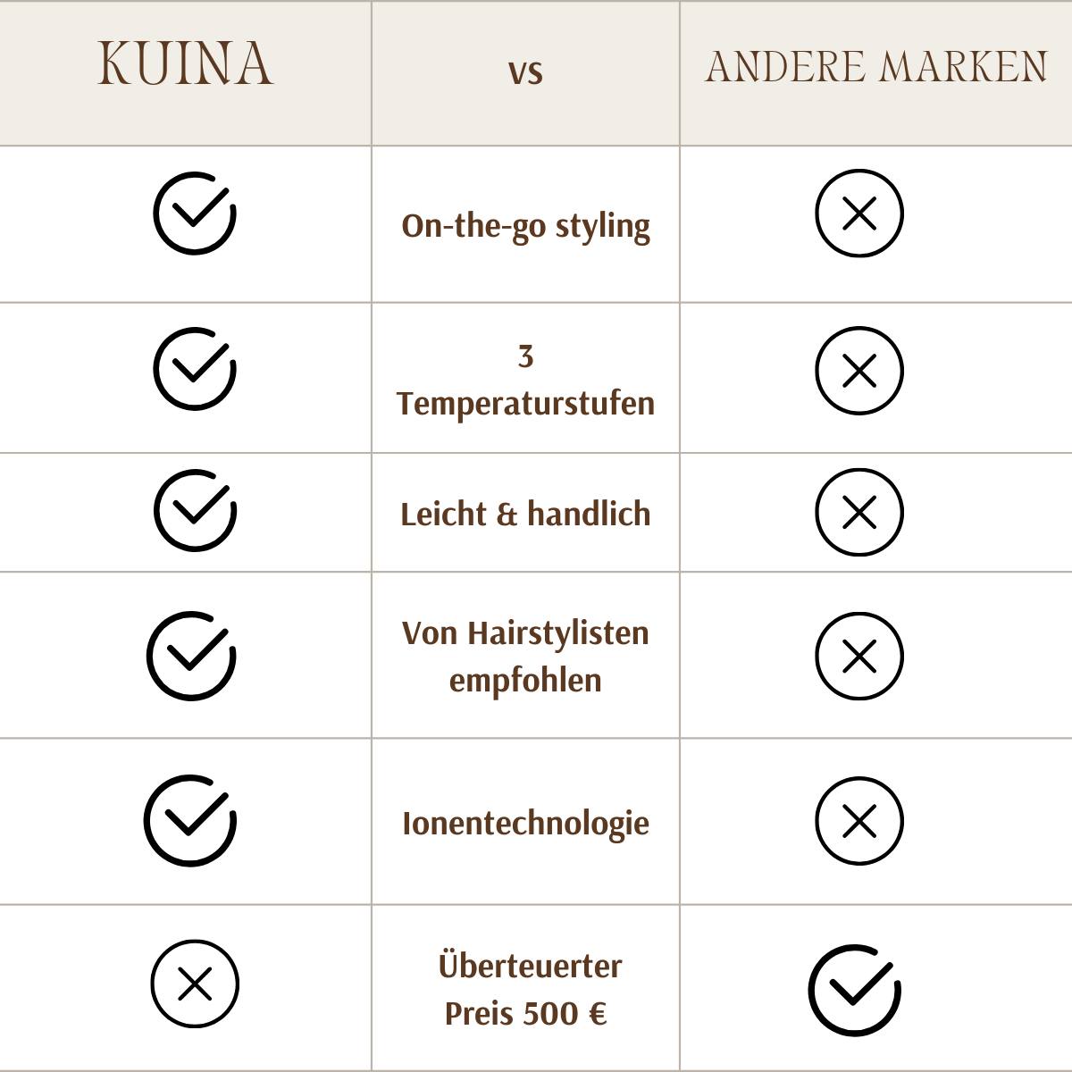 Haarglätter TO GO  für Perfektes Haar, jederzeit